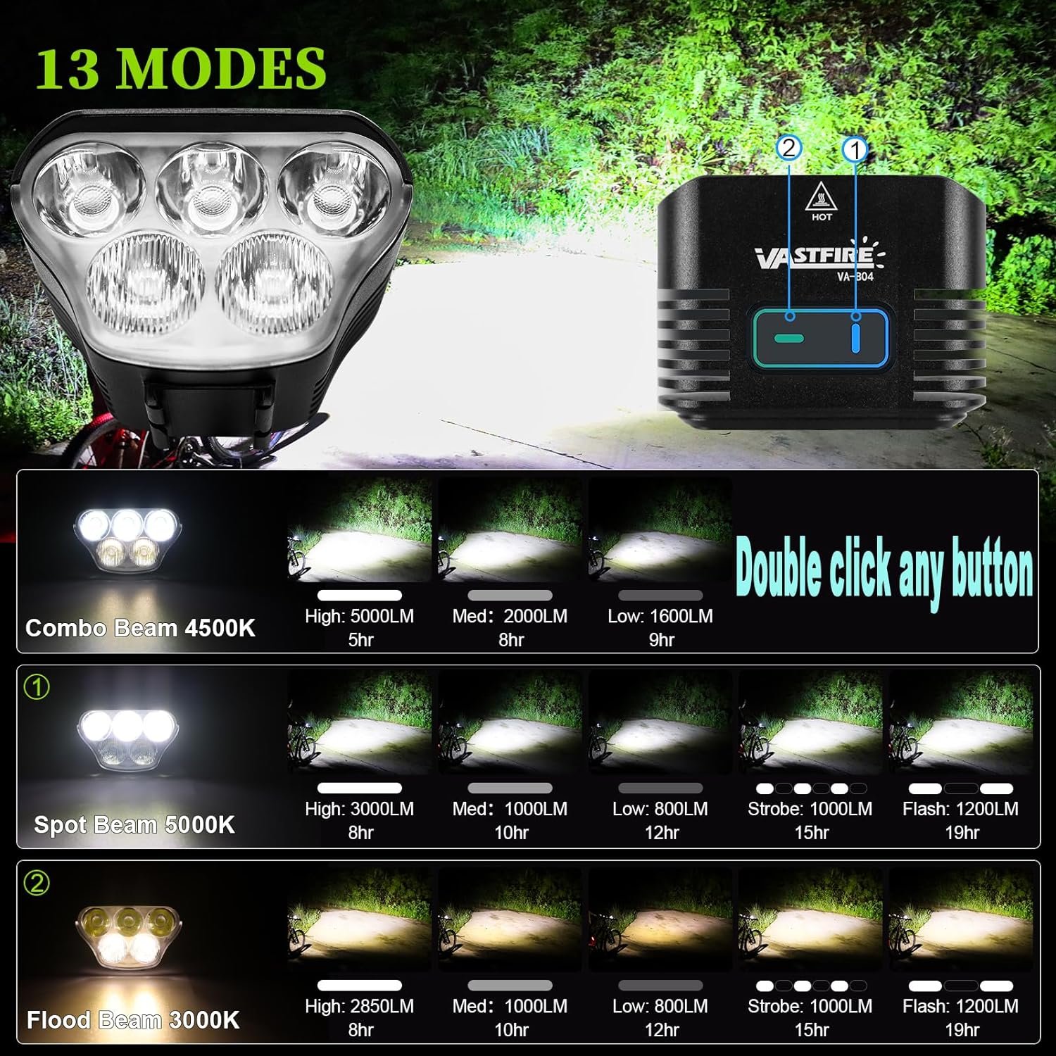 Bike Lights for Night Riding Front and Back 1200 Lumen 6H Spot/Flood/Combo 3 Beams Bike Headlight Aluminum Mounts VASTFIRE USB-C Rechargeable Display Power Bank Gopro Mount