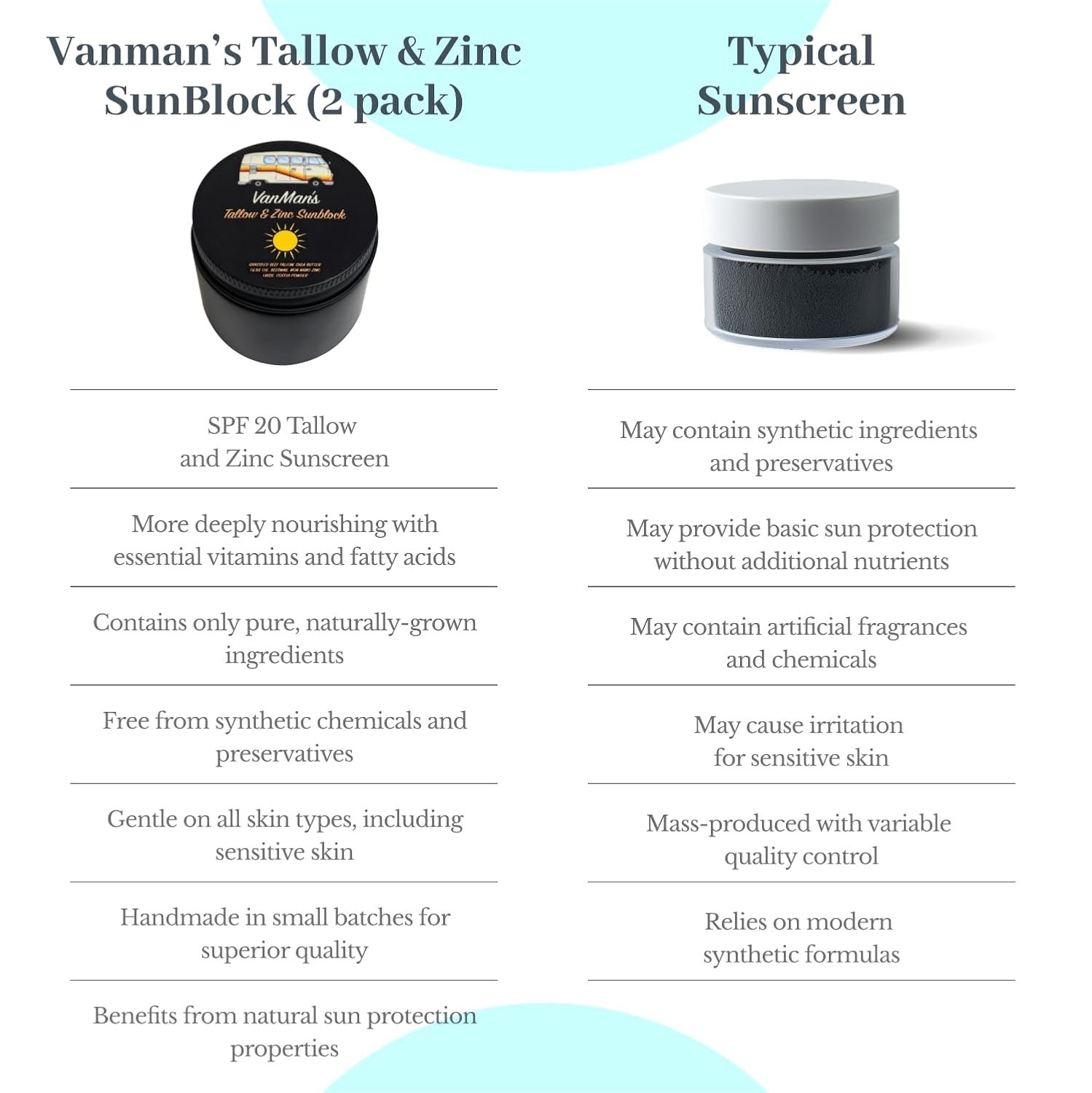 Vanmans - Zinc and Tallow Sunscreen - Water Resistant 20 SPF Beef Tallow Sunscreen with Olive Oil, Beeswax - Mineral Sunscreen with Non-Nano Minerals - 2.5 ounce