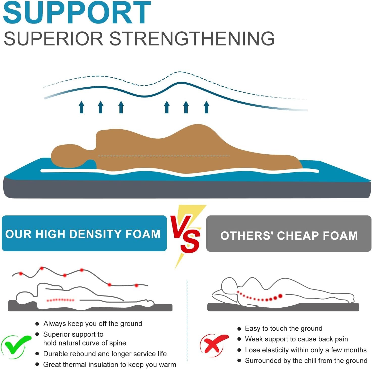 Sleeping Pad Review: Comparing 3 Top Camping Options