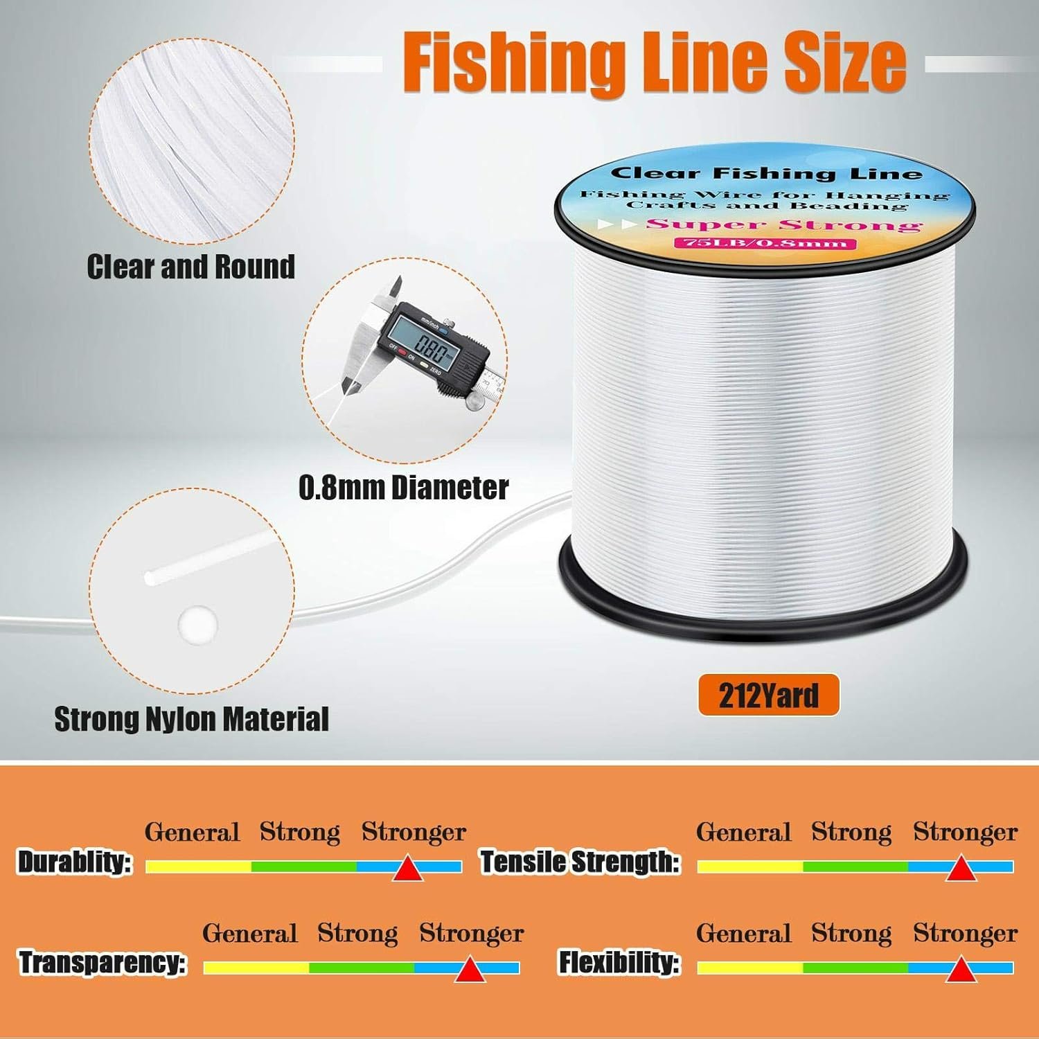 Comparing Strong, PREMIUM, and RUNCL Braided Fishing Lines